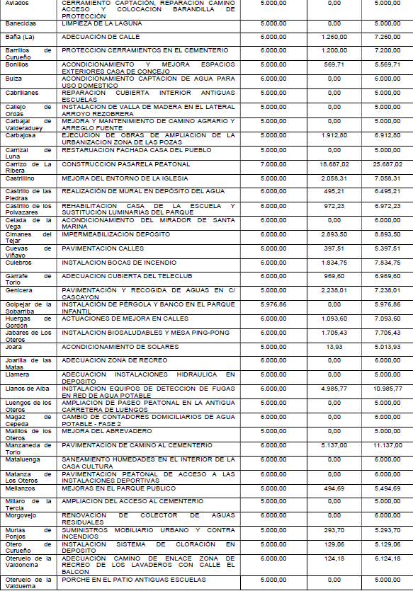 Lista (2)