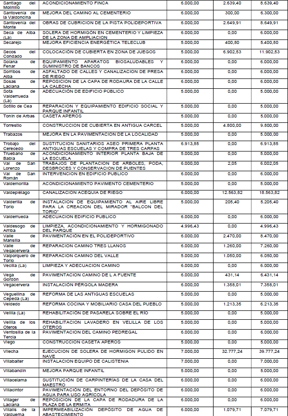 Lista (4)