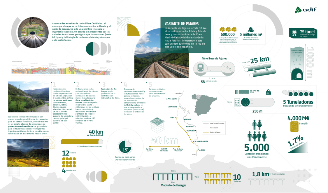 Infografu00eda Variante Pajares Nov 2023