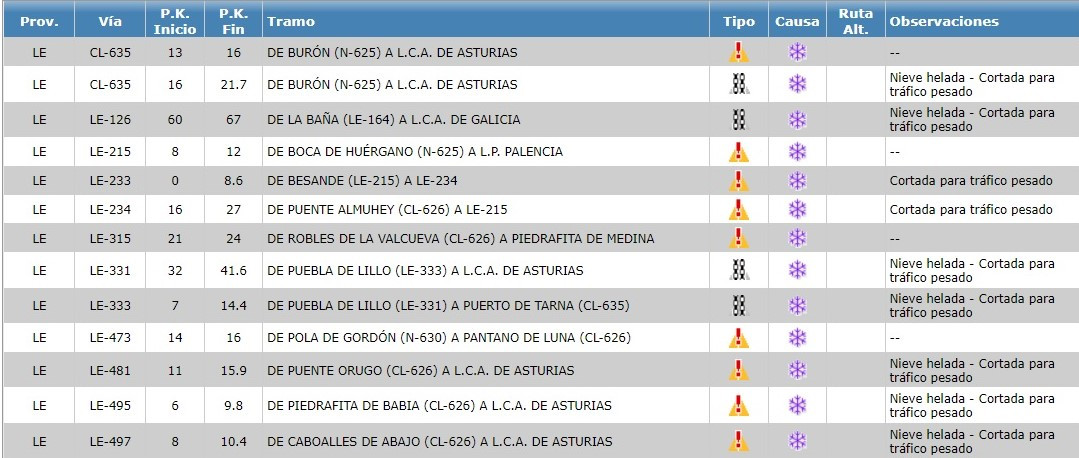 Carreteras 2 diciembre