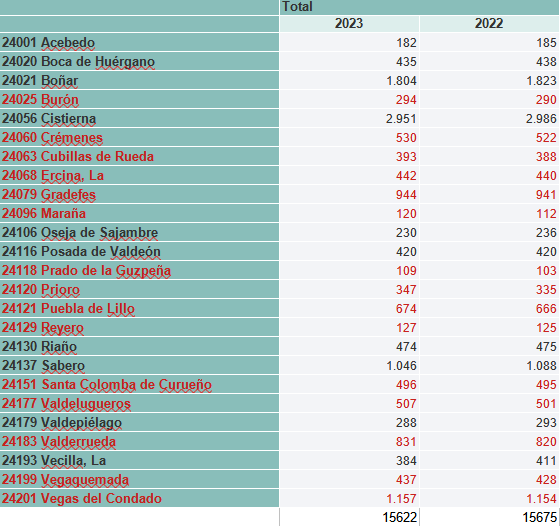 Grafico poblacion 2022 2023 (2)