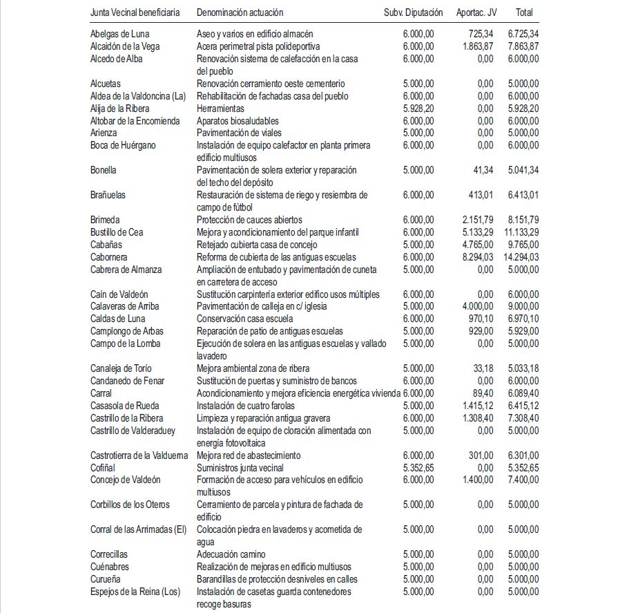 Lista (2)