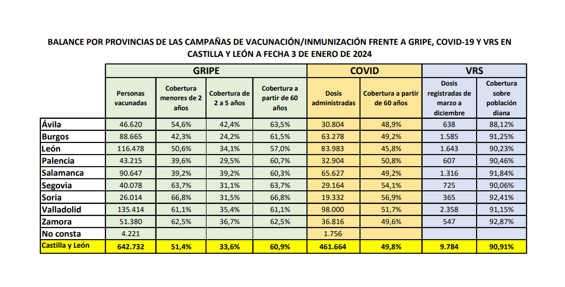 Tabla gripe