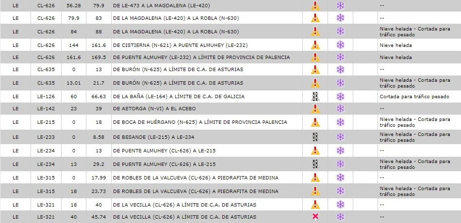 Nieve 7 enero 2024 1