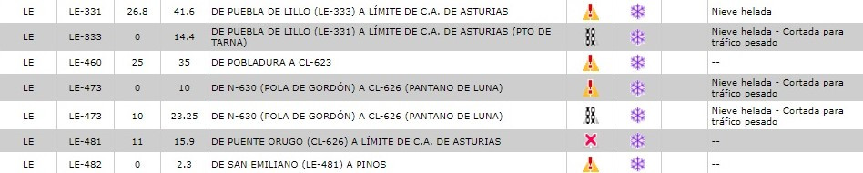 Nieve 7 enero 2024 2