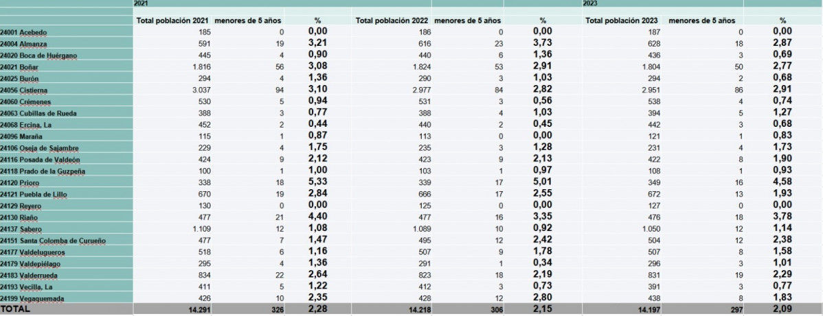 Grafico poblacion menor de 5 au00f1os MOL