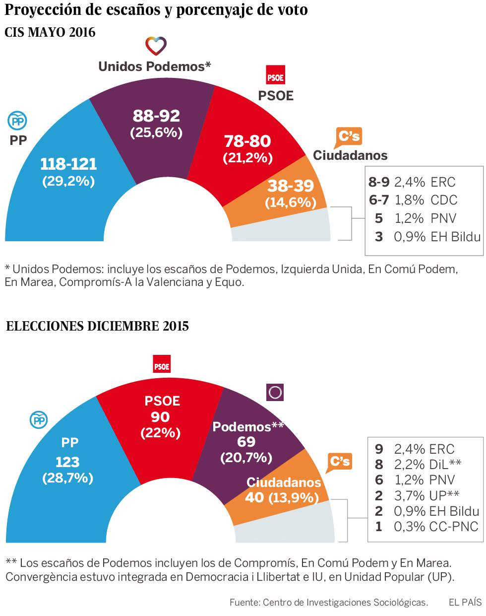 Cisjunio2