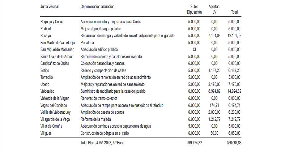 Lista (2)