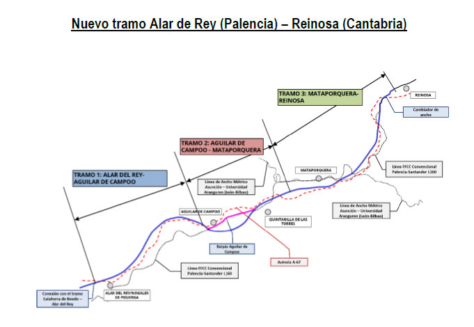 Nuevo tramo ave palencia santander alar del rey reinosa