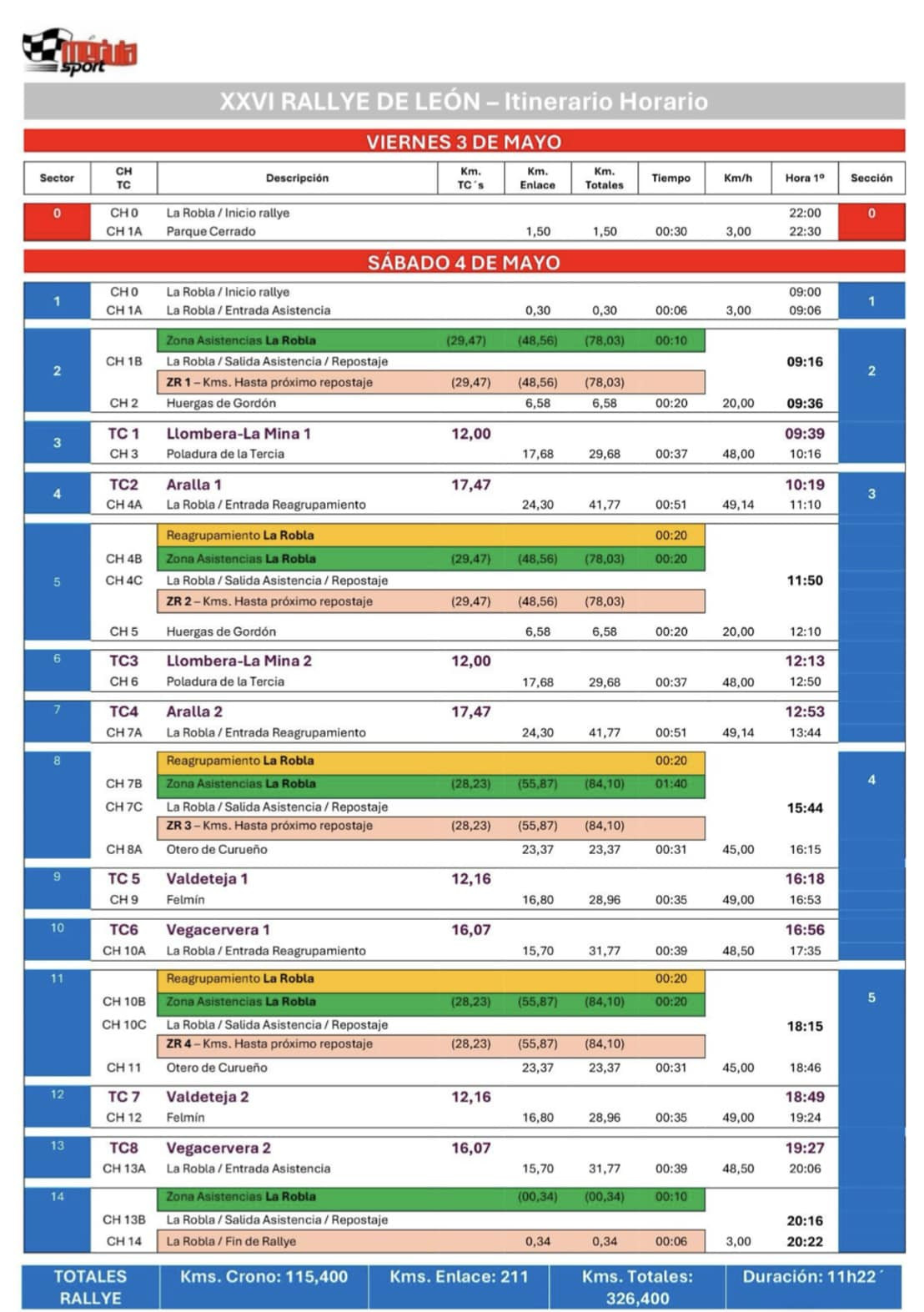 Horario y recorridos rallye de leon