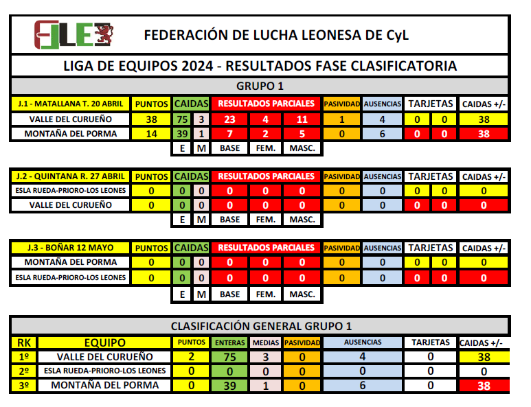 Clasificacion grupo 1