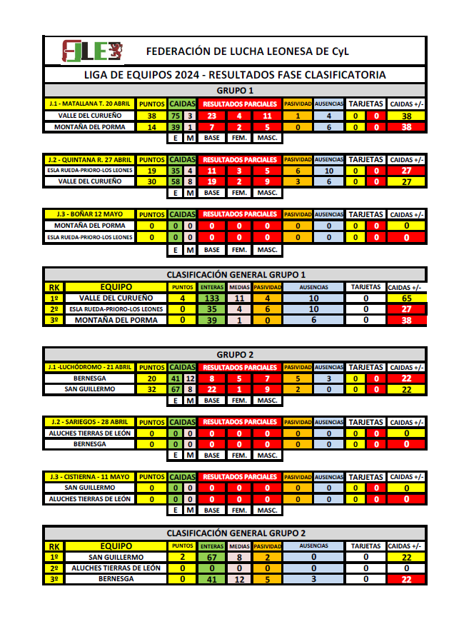Clasificacion
