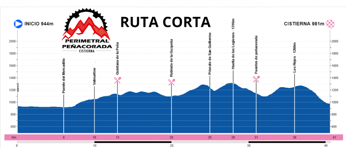 RUTA CORTA