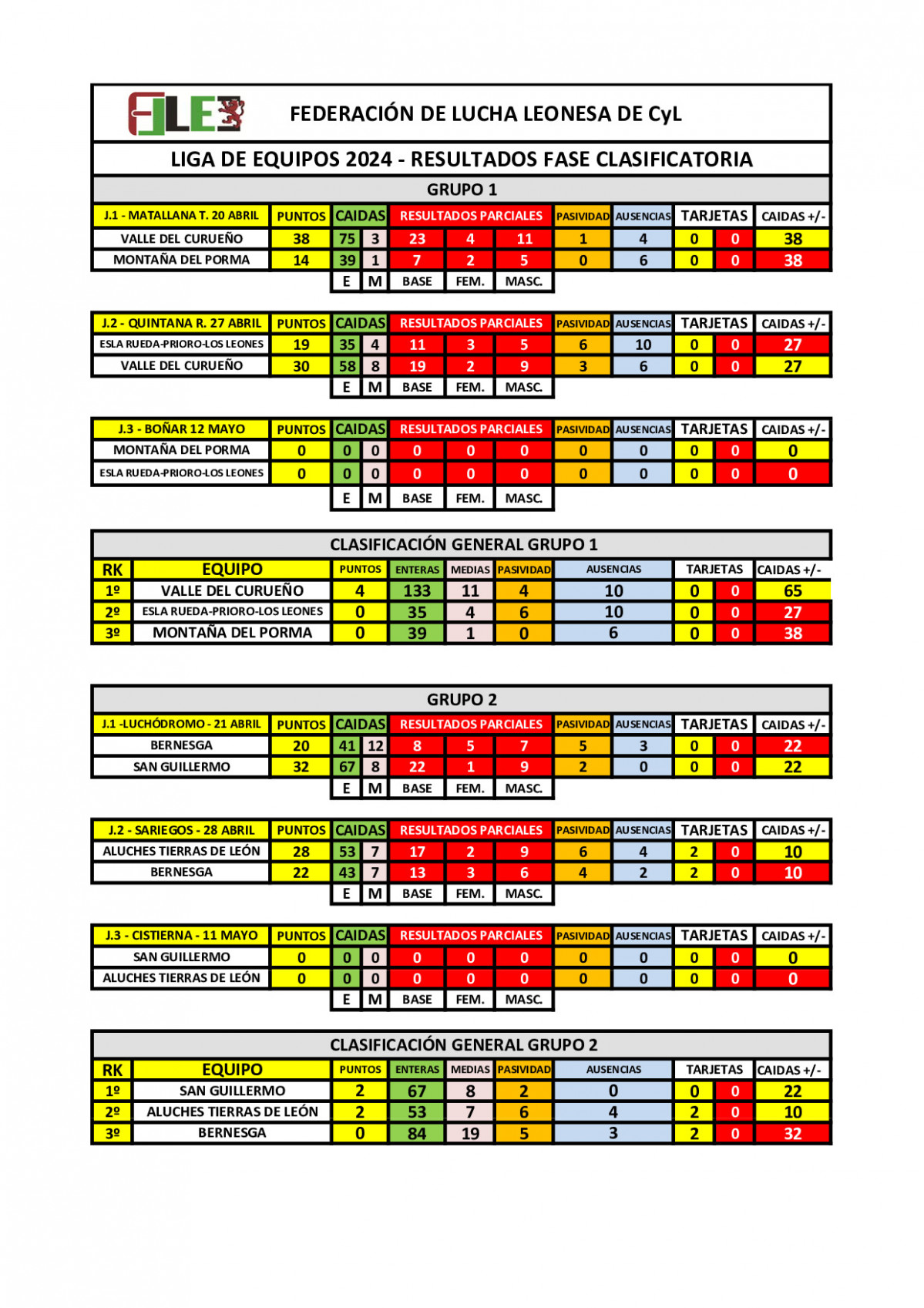 RESULTADOSFASECLASIFICATORIA20241