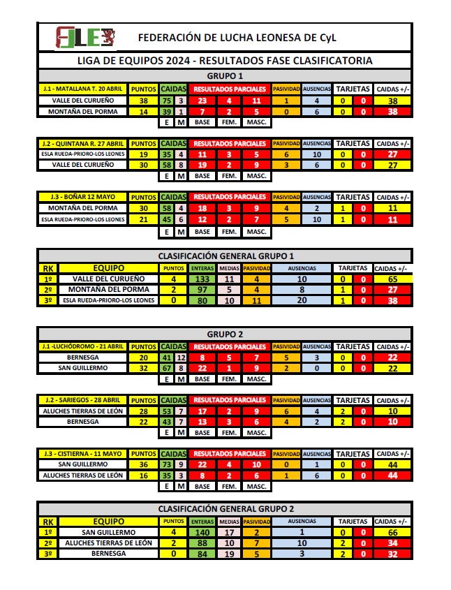Clasificacion