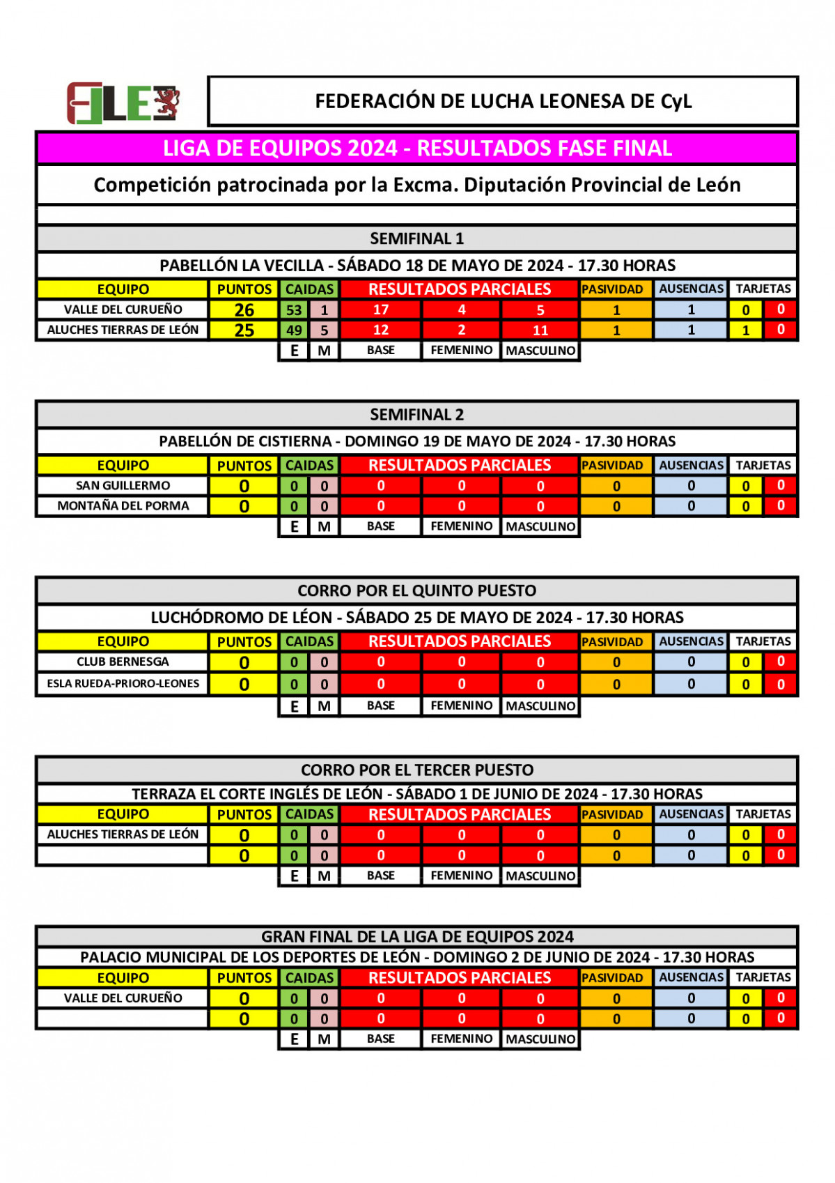 RESULTADOSFASEFINAL18DEMAYO2024