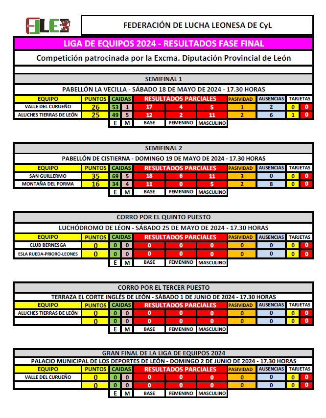 Clasificaciones