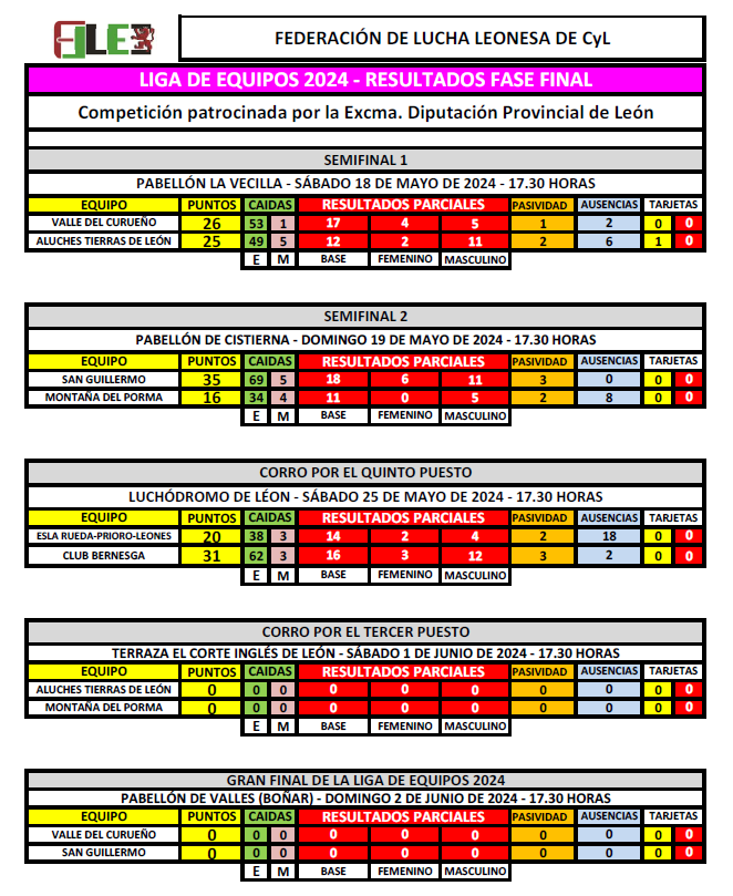 Clasificaciones