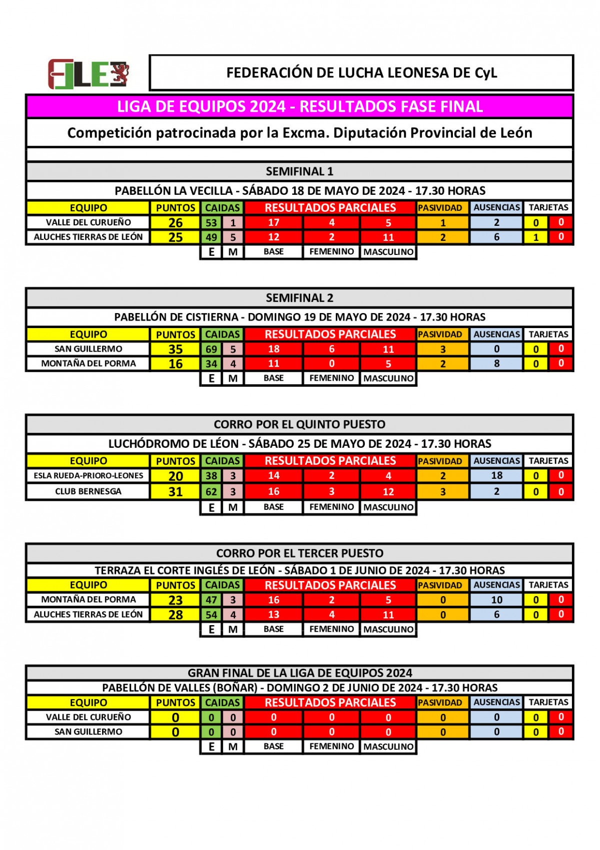RESULTADOSFASEFINAL1DEJUNIO2024