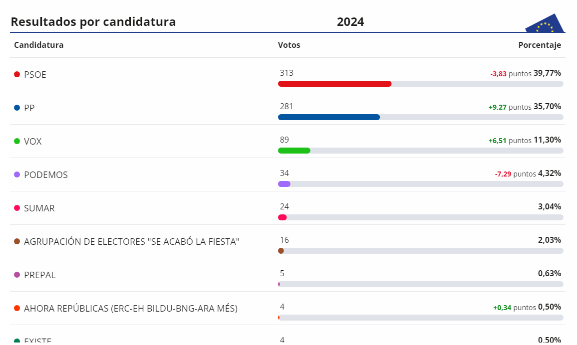Resultados (2)