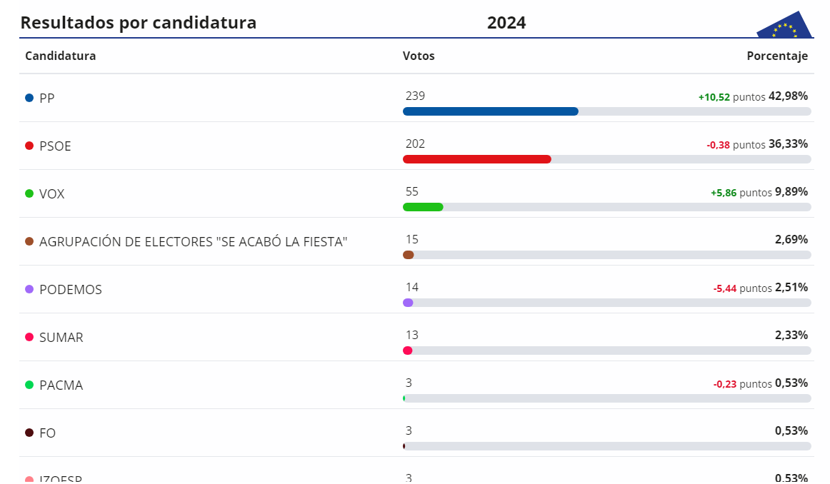 Resultados (2)