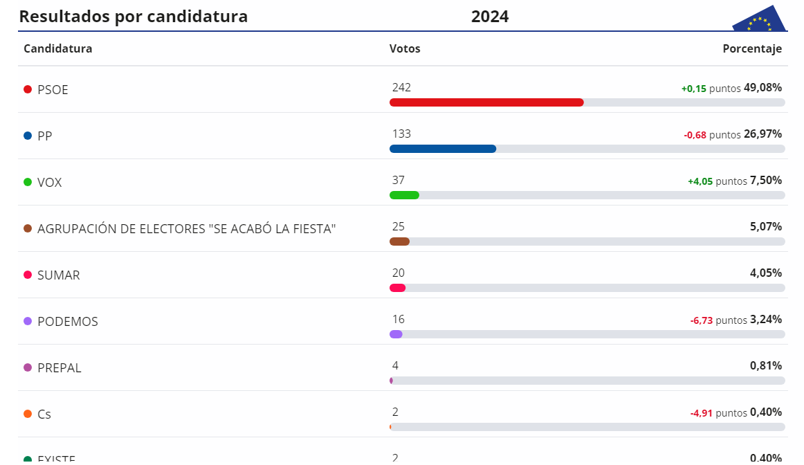 Resultados