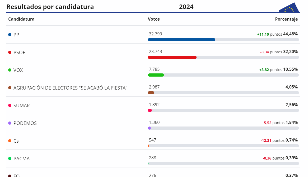 Resultados