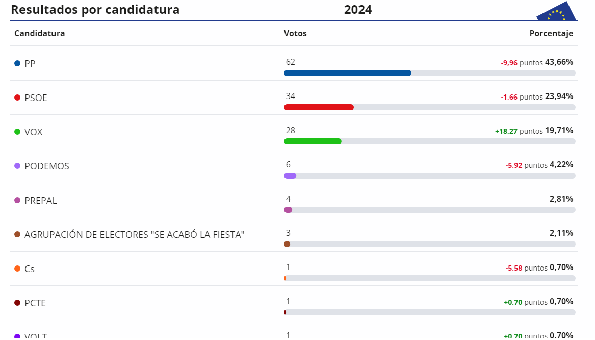 Resultados (2)
