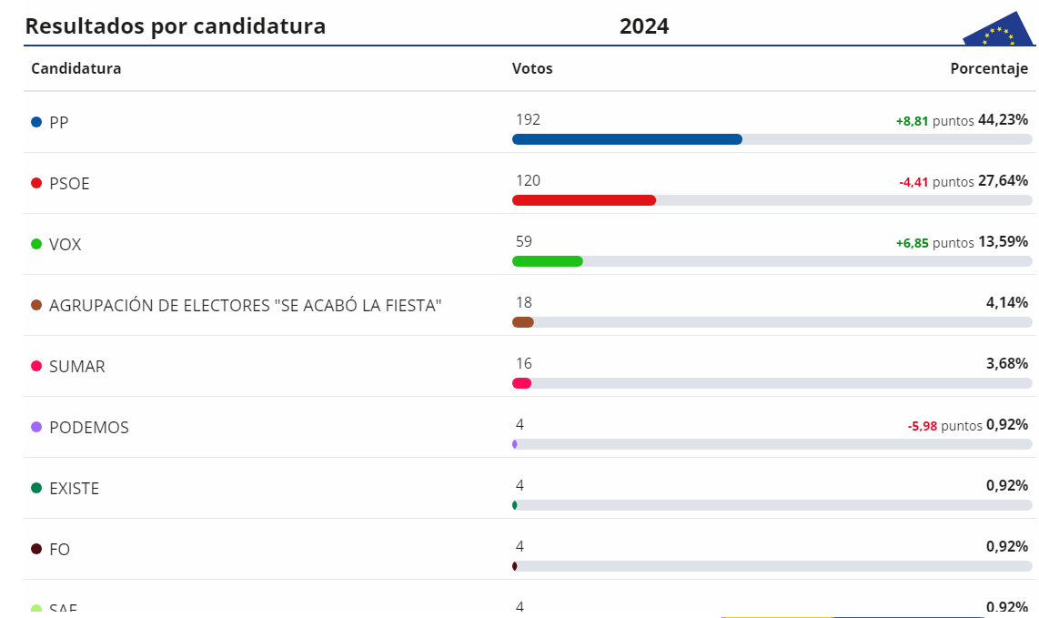 Resultados