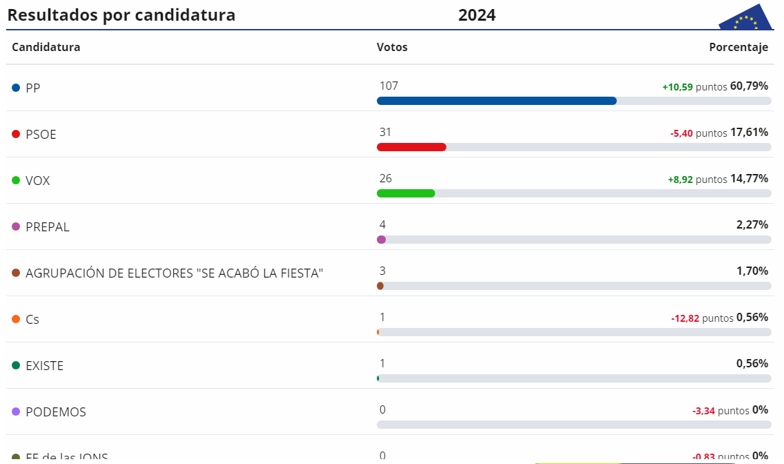 Resultados (2)
