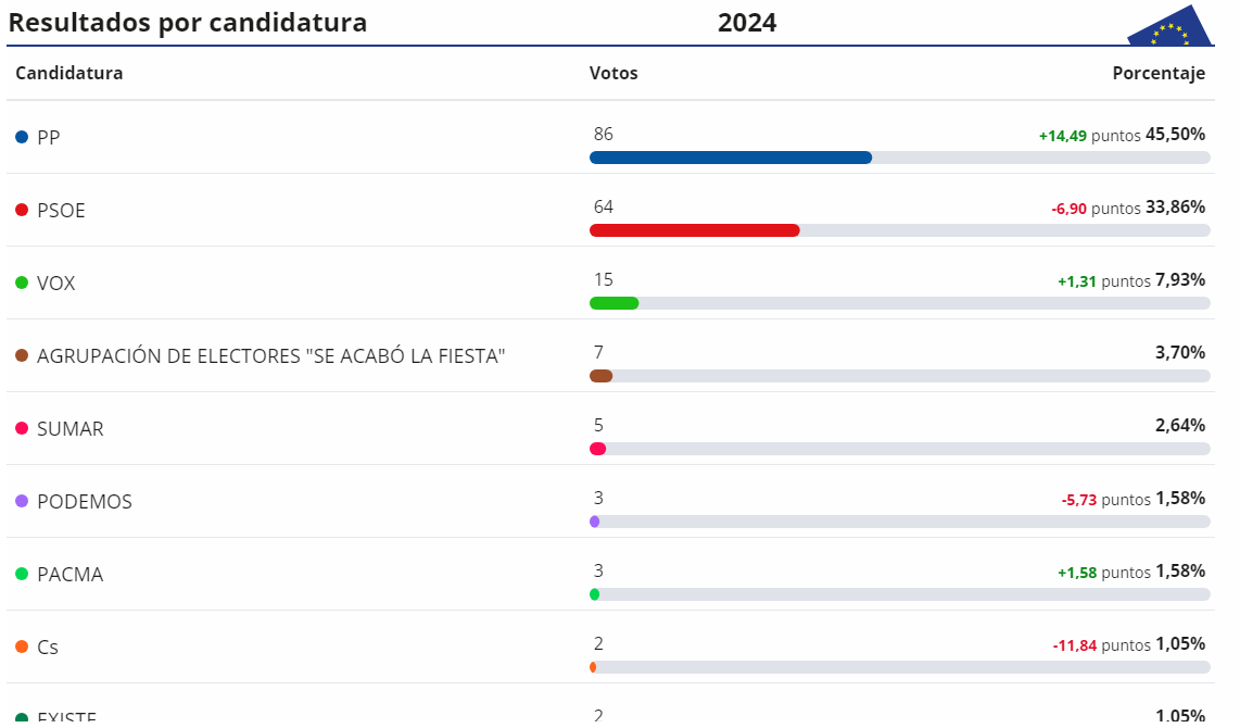 Resultados