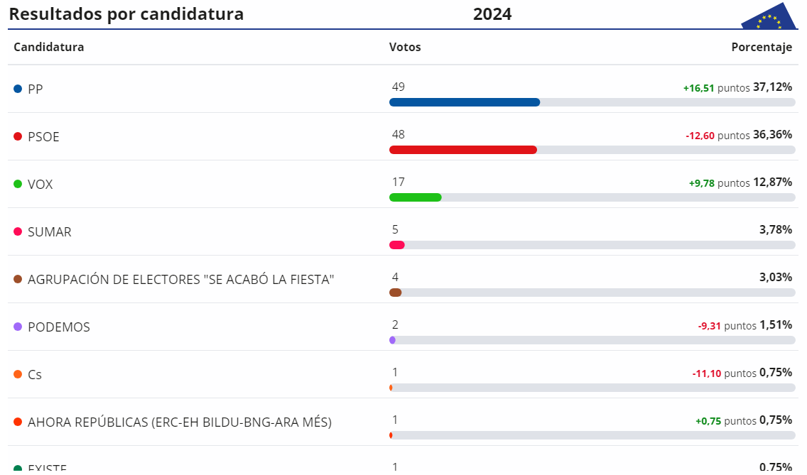 Resultados (2)
