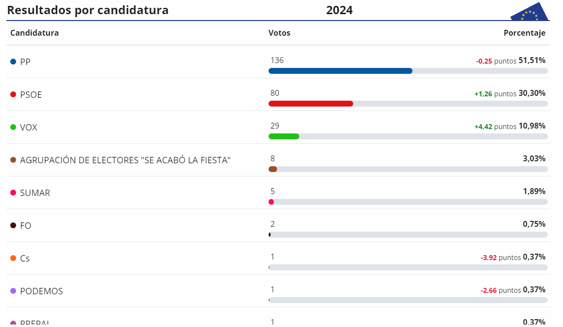 Resultados
