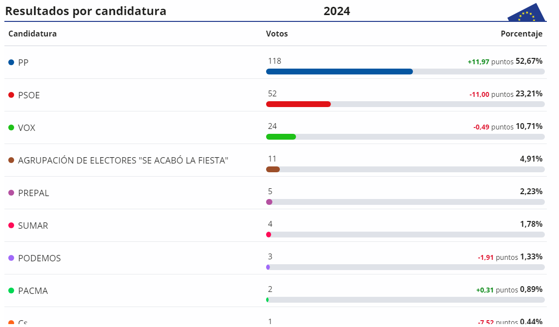 Resultados