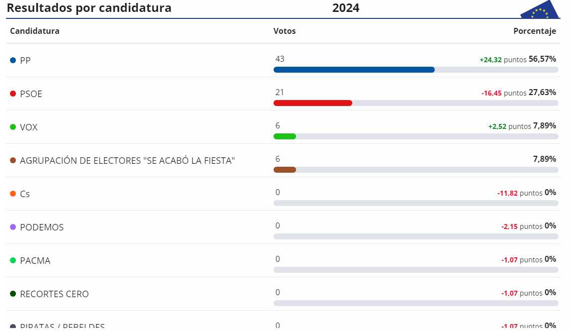 Resultados