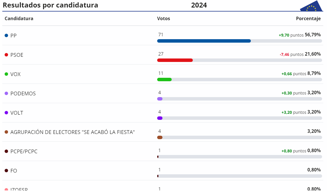 Resultados