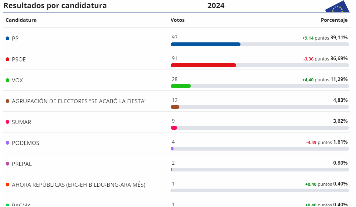 Resultados