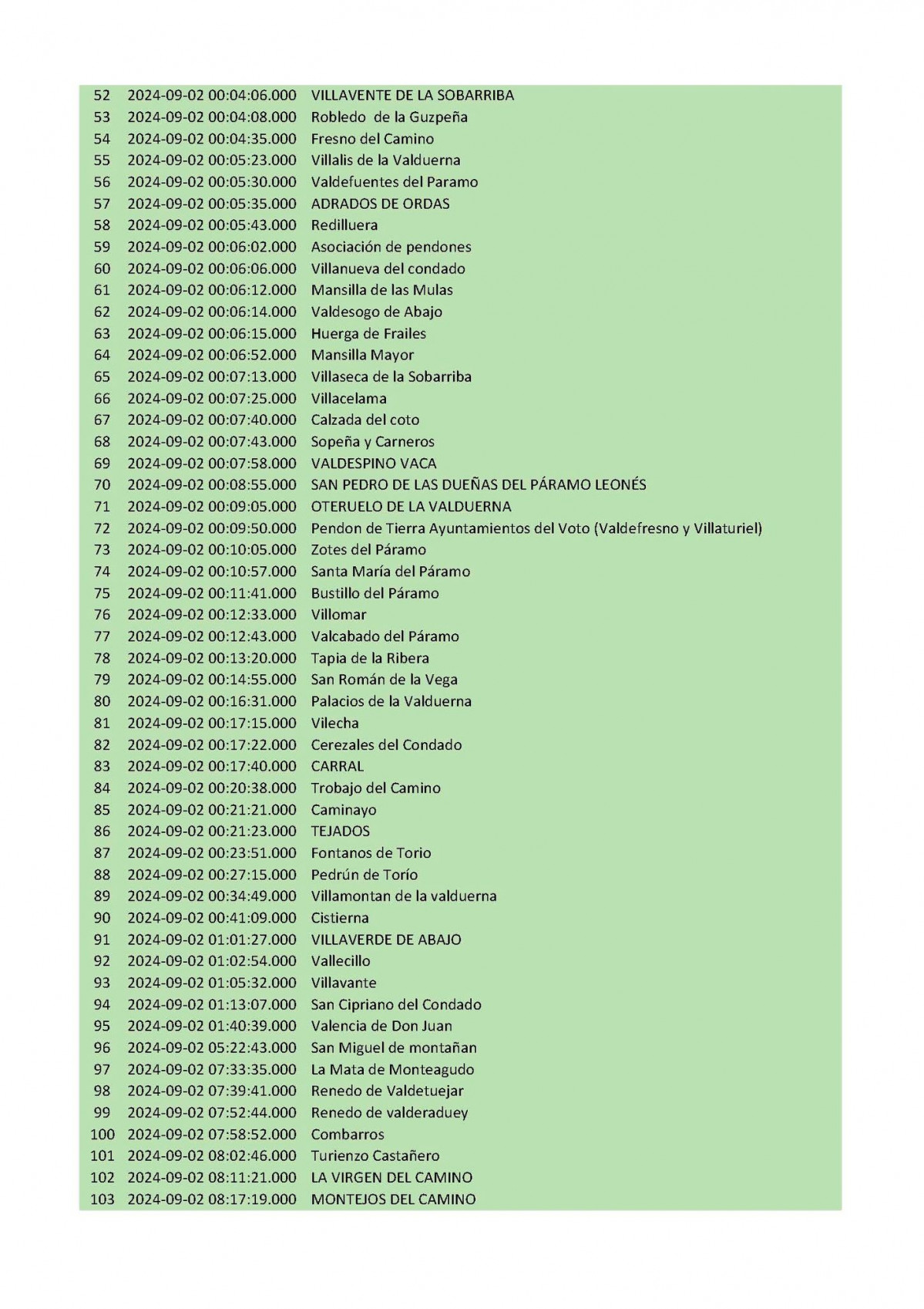 Listado pendones san froilan 2024 (2)