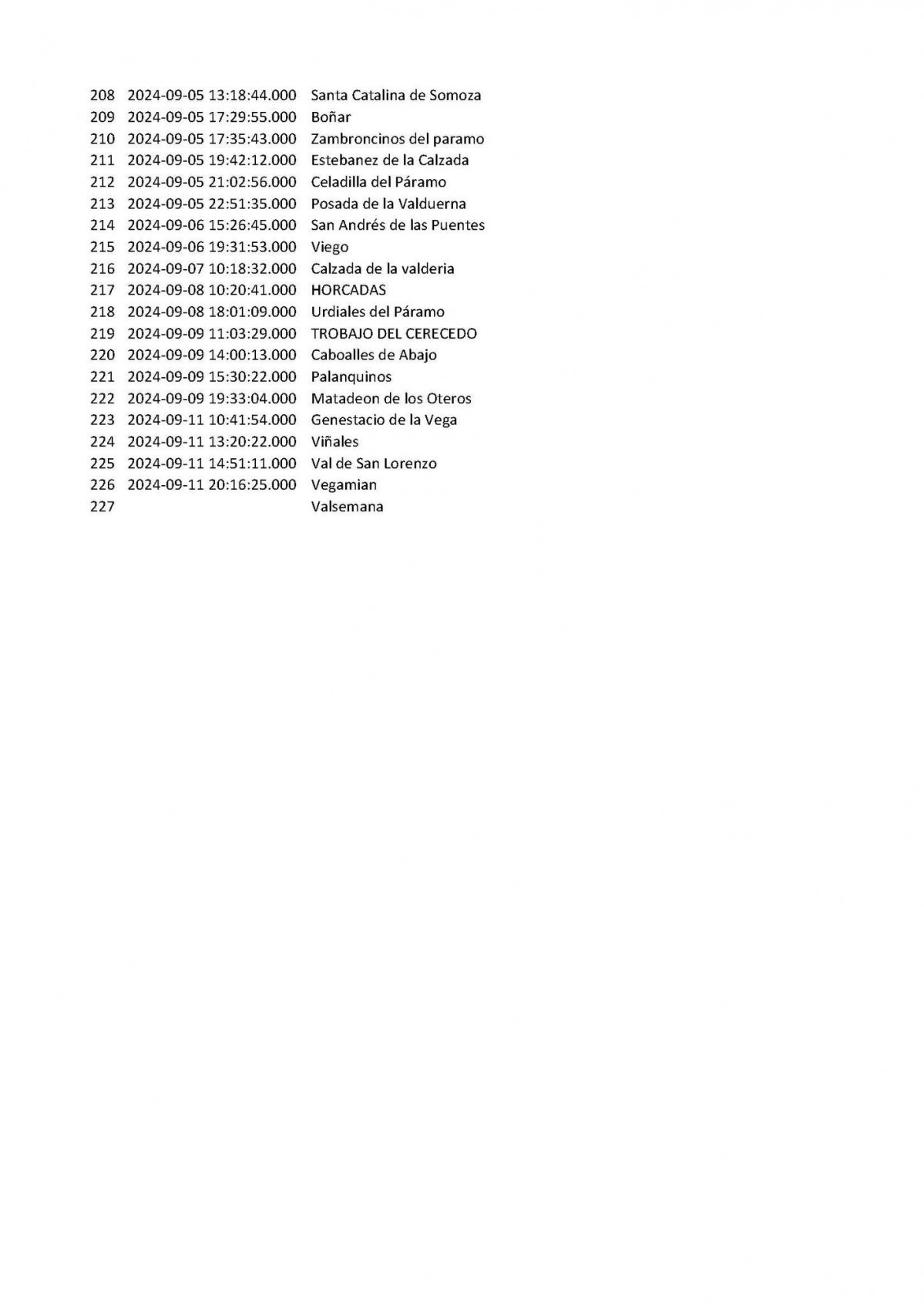 Listado pendones san froilan 2024 (5)