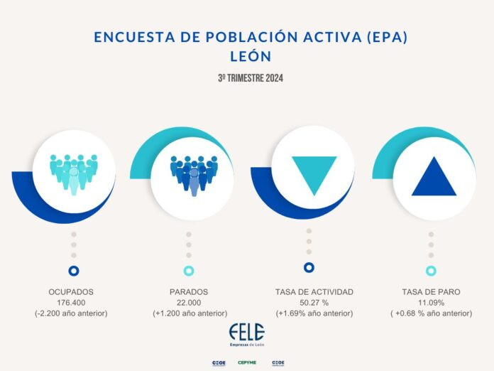 EPA FELE