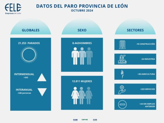 DATOS DEL PARO 3 560x420