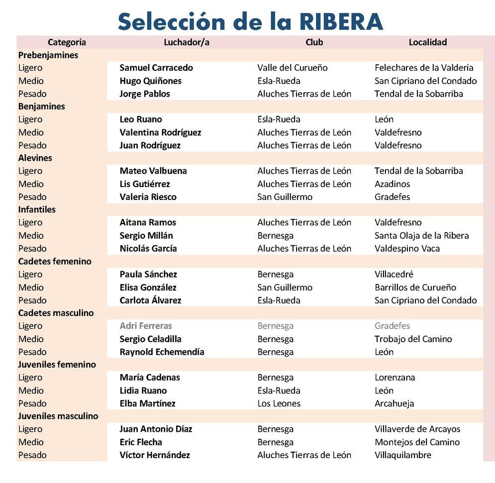 Seleccion ribera 2024 1