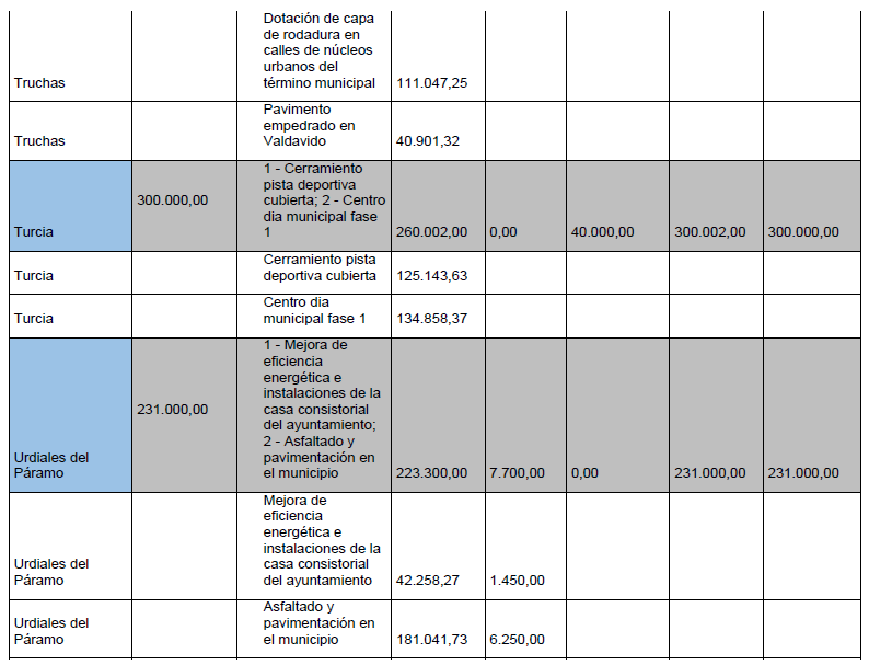 Plan de cooperacion 2024 tercera fase (7)
