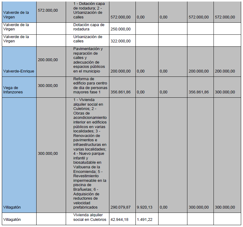 Plan de cooperacion 2024 tercera fase (10)