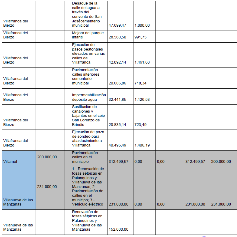 Plan de cooperacion 2024 tercera fase (13)