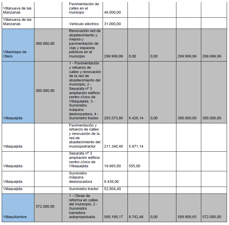 Plan de cooperacion 2024 tercera fase (14)