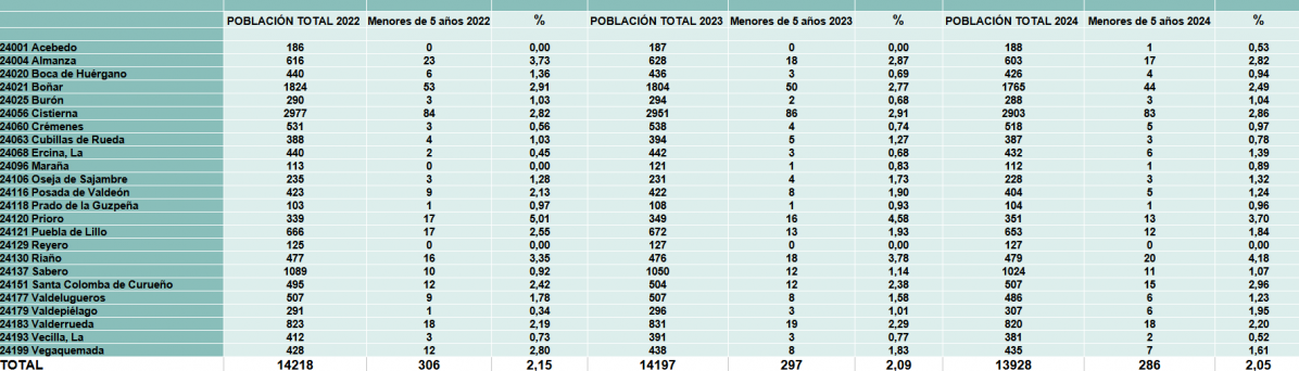 Poblacion infantil montau00f1a oriental 2024