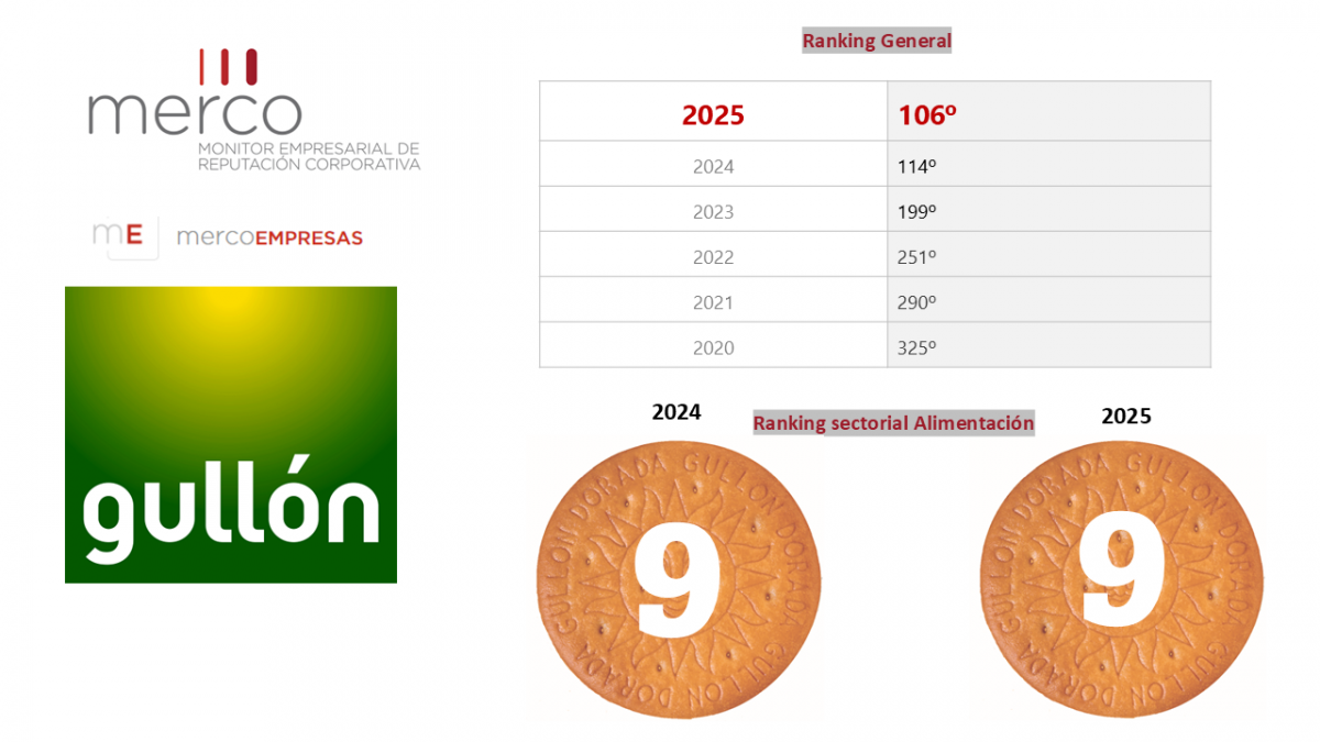 Galletas Gullu00f3n MERCO