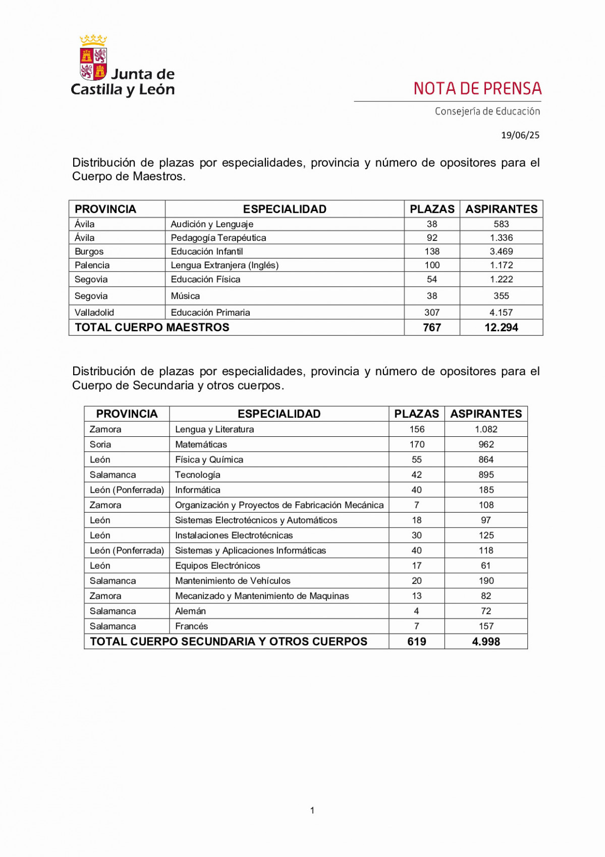 Distribucinplazasoposiciones2025