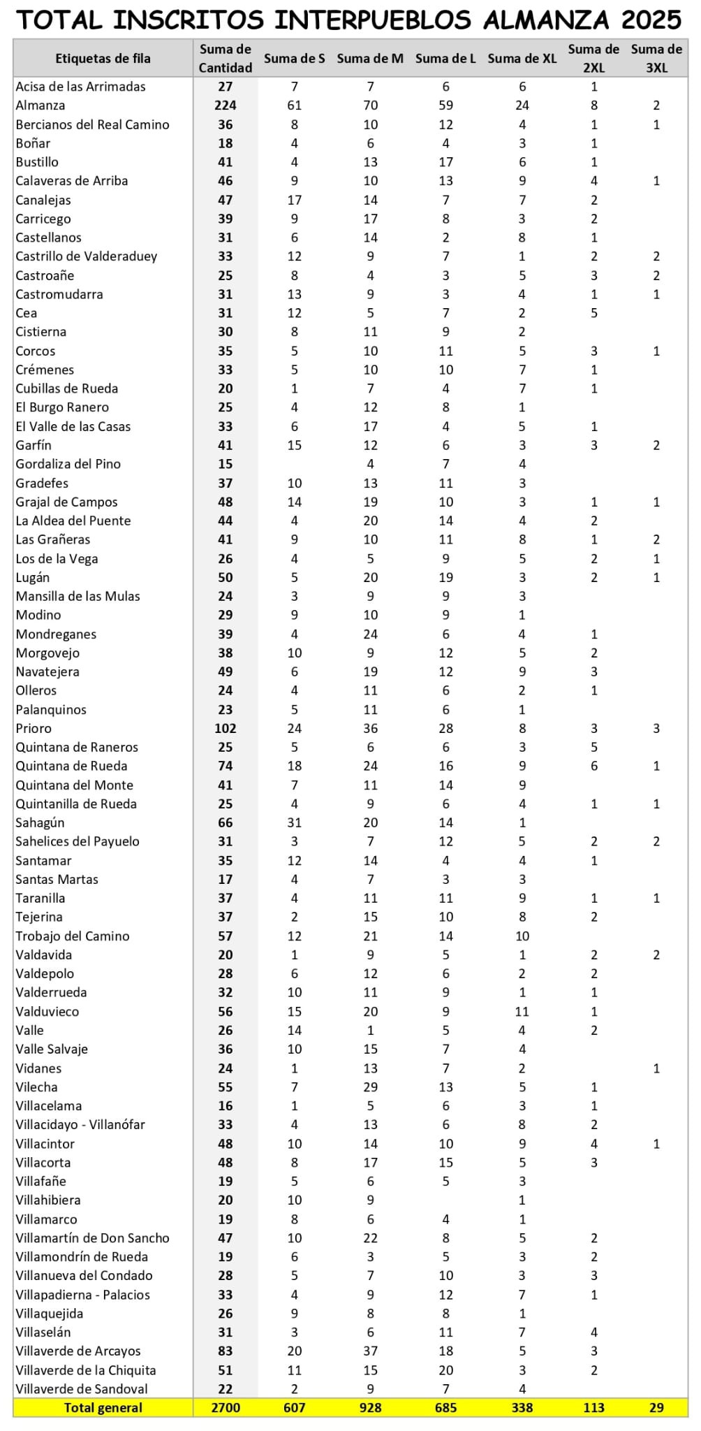 Listado de inscritos por pueblo